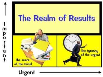 time management tools in Buford's time management seminar